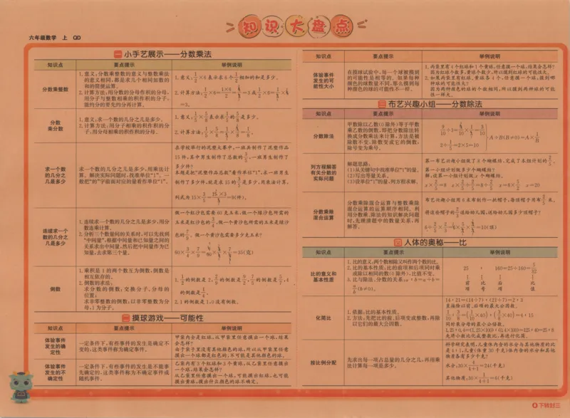 2025秋海淀考王数学6上QD潍坊_25秋小学语数英习题试卷_数学_青岛版（五四+六三）_数学《海淀考王》青岛25秋(1)