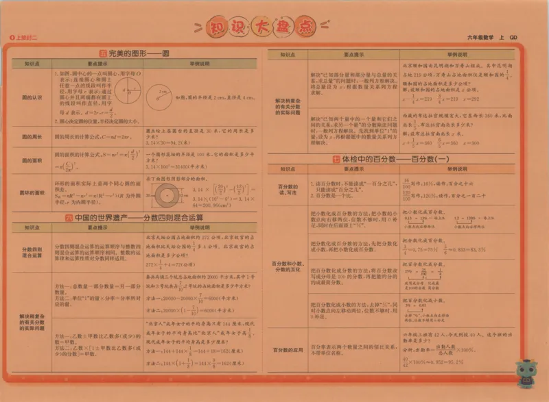 2025秋海淀考王数学6上QD潍坊_25秋小学语数英习题试卷_数学_青岛版（五四+六三）_数学《海淀考王》青岛25秋(1)