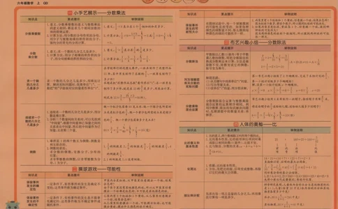 2025秋海淀考王数学6上QD潍坊_25秋小学语数英习题试卷_数学_青岛版（五四+六三）_数学《海淀考王》青岛25秋(1)