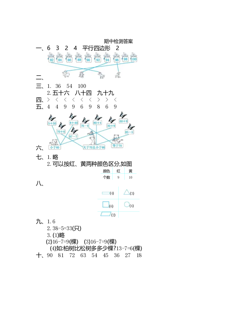 一年级人教版下册-数学期中检测试题卷_一年级上下册资料_小学一年级学习资料-25年更新版_1-04、小学一年级数学下册_1-4-2、练习题、作业、试题、试卷_人教版_期中测试卷