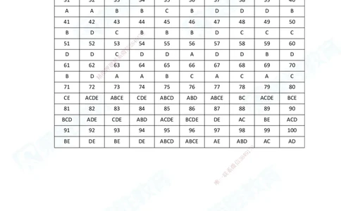 2025一建法规预测A卷答案_2026年一建法规_2025年一建法规SVIP_05-考前密训✿央企特训✿机构普押_13-法规《预测AB卷》桂林RS_讲义