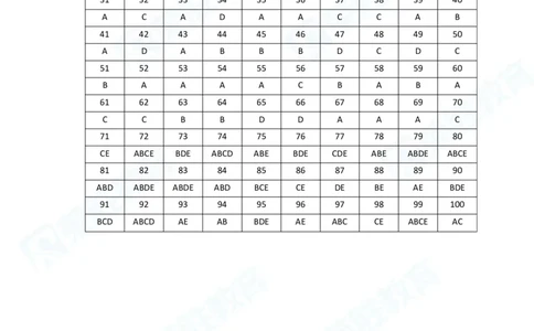 2025一建法规预测B卷答案_2026年一建法规_2025年一建法规SVIP_05-考前密训✿央企特训✿机构普押_13-法规《预测AB卷》桂林RS_讲义
