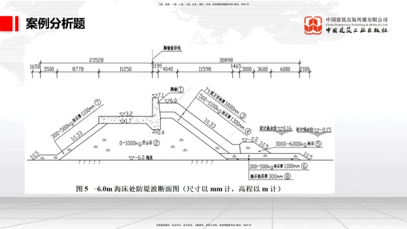05.26一建《港航》120天轻松上岸全攻略_2026年一级建造师_2026年一建港航_2025年一建港航SVIP_02-基础精讲✿高端面授✿深度强化_02-港航《前期全套课》名师JGS_讲义