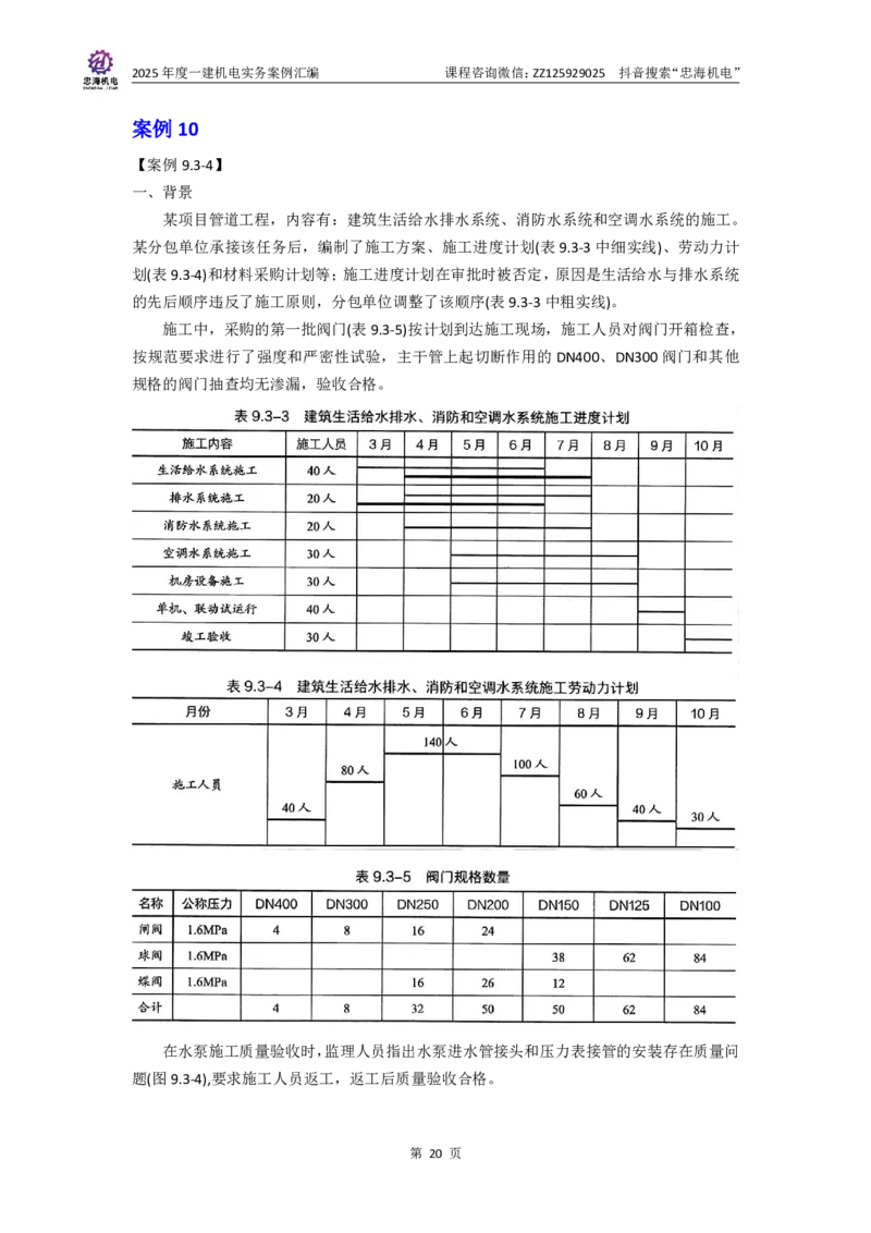 2025一建案例汇编更新至034_2026年一级建造师_2026年一建机电_2025年一建机电SVIP_04-冲刺串讲✿考点强化✿小灶集训_32-机电《冲刺串讲班》刘忠海SMR_案例汇编