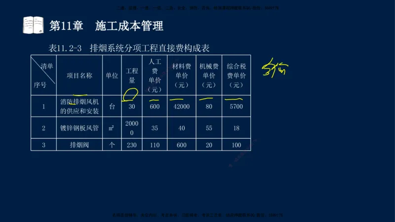 05、王建波-一级建造师-机电-习题带练-第10-16章（全）_2026年一级建造师_2026年一建机电_2025年一建机电SVIP_03-习题精析✿实战特训✿模考通关_11-机电《习题解析班》王建波XSW