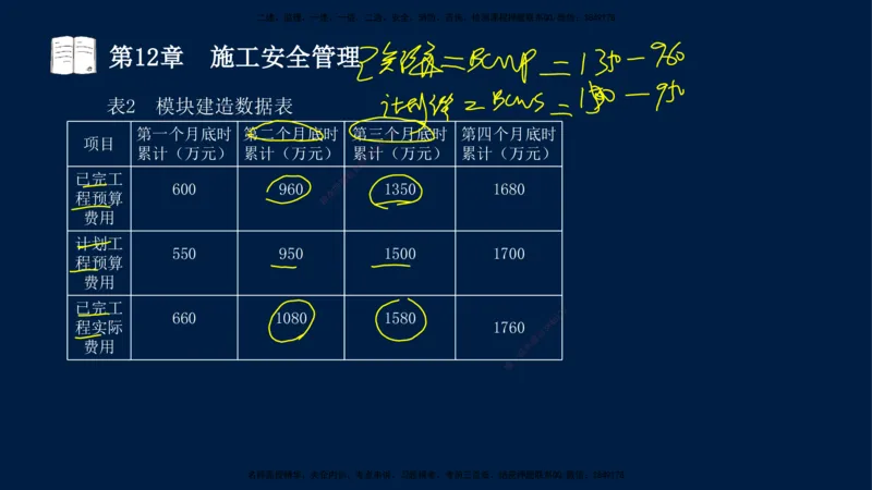 05、王建波-一级建造师-机电-习题带练-第10-16章（全）_2026年一级建造师_2026年一建机电_2025年一建机电SVIP_03-习题精析✿实战特训✿模考通关_11-机电《习题解析班》王建波XSW