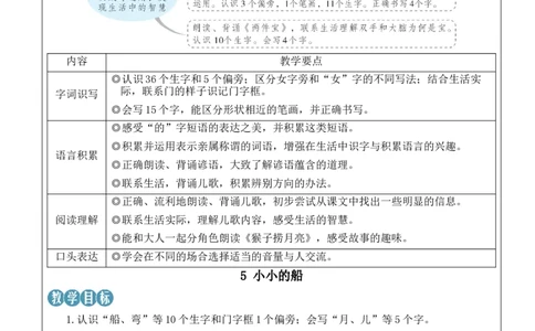 5小小的船教案_《状元大课堂》一年级语文上册教学资源包_2.1语上教案_7.第七单元