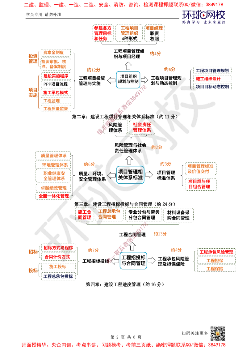 2025一建管理备考指导_f1fbe6940822654cdc7080e2ca57dcec40694489_2026年一级建造师_2026年一建管理_2025年一建管理SVIP_02-基础精讲✿高端面授✿深度强化_12-管理《备考指导班》张君HQ