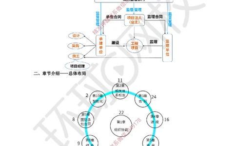 2025一建管理备考指导_f1fbe6940822654cdc7080e2ca57dcec40694489_2026年一级建造师_2026年一建管理_2025年一建管理SVIP_02-基础精讲✿高端面授✿深度强化_12-管理《备考指导班》张君HQ