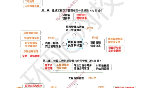 2025一建管理备考指导_f1fbe6940822654cdc7080e2ca57dcec40694489_2026年一级建造师_2026年一建管理_2025年一建管理SVIP_02-基础精讲✿高端面授✿深度强化_12-管理《备考指导班》张君HQ