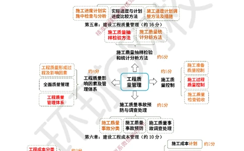 2025一建管理备考指导_f1fbe6940822654cdc7080e2ca57dcec40694489_2026年一级建造师_2026年一建管理_2025年一建管理SVIP_02-基础精讲✿高端面授✿深度强化_12-管理《备考指导班》张君HQ