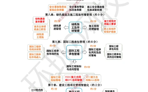 2025一建管理备考指导_f1fbe6940822654cdc7080e2ca57dcec40694489_2026年一级建造师_2026年一建管理_2025年一建管理SVIP_02-基础精讲✿高端面授✿深度强化_12-管理《备考指导班》张君HQ