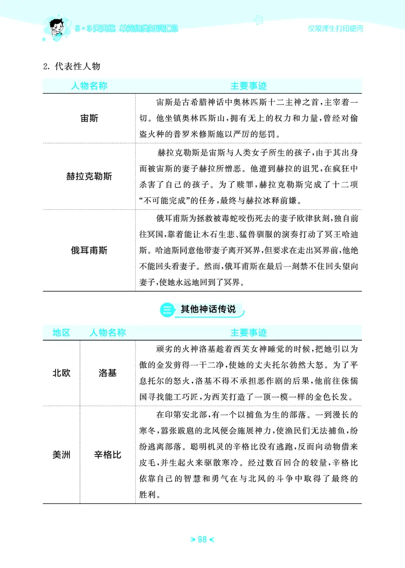 25秋统编版语文四年级上册单元归类知识汇总_25秋小学语数英习题试卷_语文_53单元归类知识汇总完整版语文25年上册