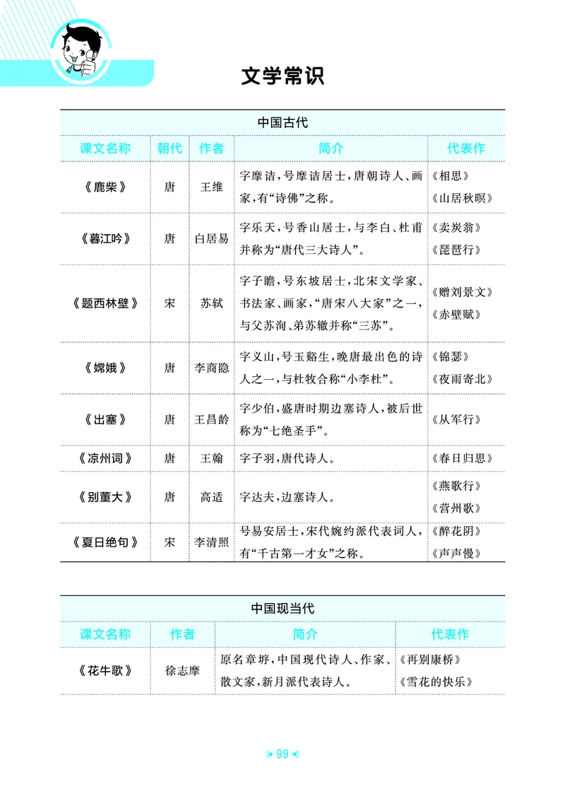 25秋统编版语文四年级上册单元归类知识汇总_25秋小学语数英习题试卷_语文_53单元归类知识汇总完整版语文25年上册