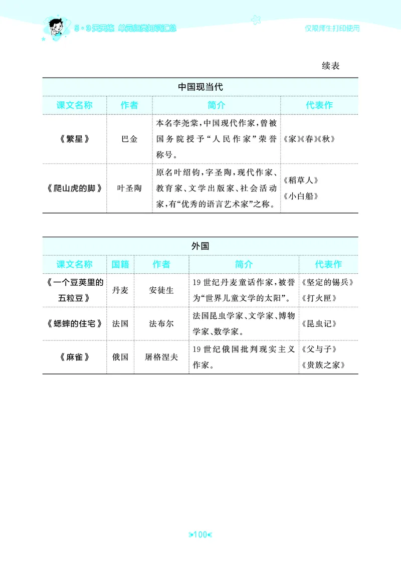 25秋统编版语文四年级上册单元归类知识汇总_25秋小学语数英习题试卷_语文_53单元归类知识汇总完整版语文25年上册