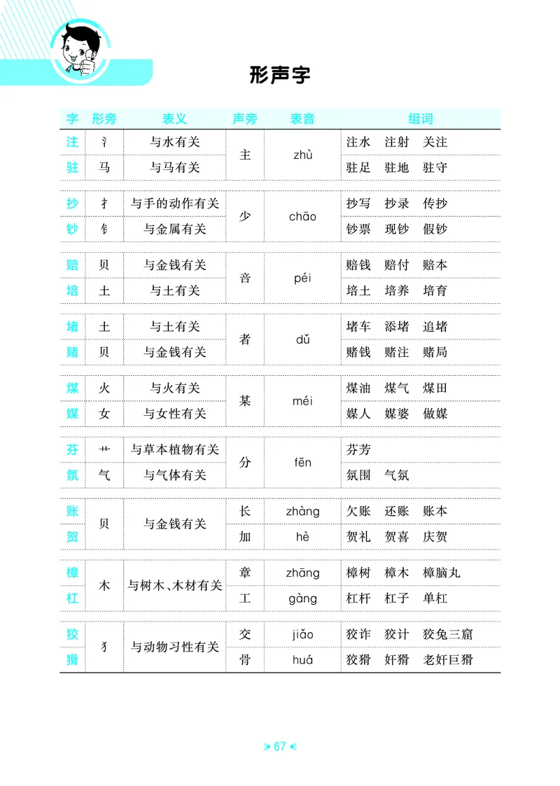 25秋统编版语文四年级上册单元归类知识汇总_25秋小学语数英习题试卷_语文_53单元归类知识汇总完整版语文25年上册
