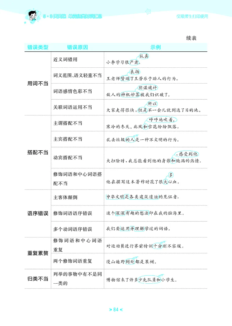 25秋统编版语文四年级上册单元归类知识汇总_25秋小学语数英习题试卷_语文_53单元归类知识汇总完整版语文25年上册