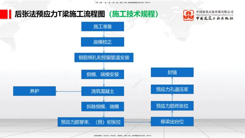 2025一建《铁路》考前集中直播课02节9.11上午_2026年一级建造师_2026年一建铁路_2025年一建铁路SVIP_04-冲刺串讲✿考点强化✿小灶集训_15-铁路《考前集中直播》皇民JGS_讲义
