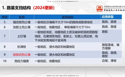 2025一建《铁路》考前集中直播课02节9.11上午_2026年一级建造师_2026年一建铁路_2025年一建铁路SVIP_04-冲刺串讲✿考点强化✿小灶集训_15-铁路《考前集中直播》皇民JGS_讲义