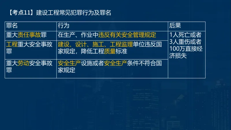 2025一建法规-临考夺考2小时_2026年一建法规_2025年一建法规SVIP_05-考前密训✿央企特训✿机构普押_57-法规《临考夺考2小时》SMR