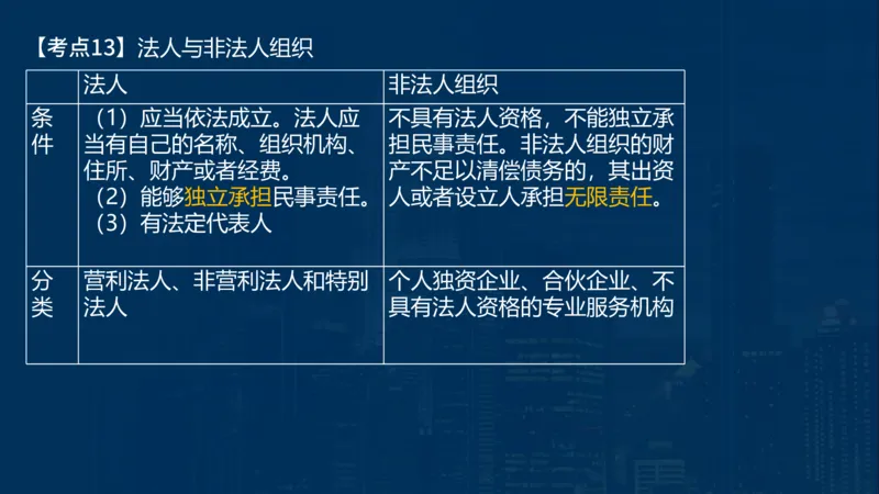 2025一建法规-临考夺考2小时_2026年一建法规_2025年一建法规SVIP_05-考前密训✿央企特训✿机构普押_57-法规《临考夺考2小时》SMR