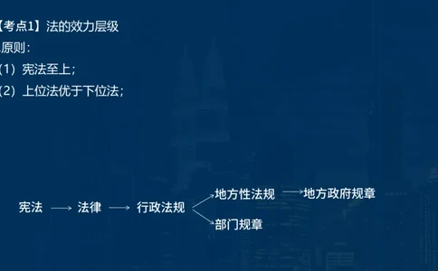 2025一建法规-临考夺考2小时_2026年一建法规_2025年一建法规SVIP_05-考前密训✿央企特训✿机构普押_57-法规《临考夺考2小时》SMR