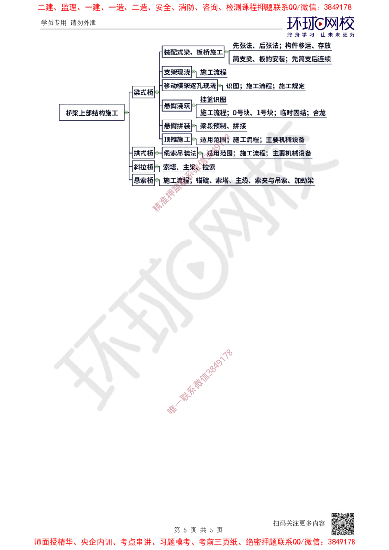 12.2025一建公路案例特训-第12讲-专题三桥梁工程（5）_2026年一级建造师_2026年一建公路_2025年一建公路SVIP_04-冲刺串讲✿考点强化✿小灶集训_07-公路《案例特训班》吴然HQ