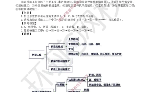 12.2025一建公路案例特训-第12讲-专题三桥梁工程（5）_2026年一级建造师_2026年一建公路_2025年一建公路SVIP_04-冲刺串讲✿考点强化✿小灶集训_07-公路《案例特训班》吴然HQ