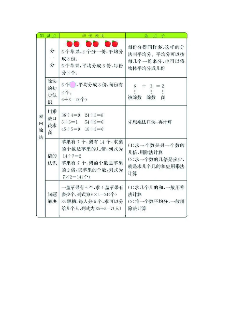 二年级上册数学西师版知识要点_二年级上下册资料_小学二年级学习资料-25年更新版_2-03、小学二年级数学上册_2-3-1、复习、知识点、归纳汇总_西师版