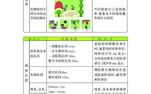 二年级上册数学西师版知识要点_二年级上下册资料_小学二年级学习资料-25年更新版_2-03、小学二年级数学上册_2-3-1、复习、知识点、归纳汇总_西师版