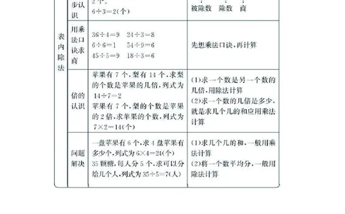 二年级上册数学西师版知识要点_二年级上下册资料_小学二年级学习资料-25年更新版_2-03、小学二年级数学上册_2-3-1、复习、知识点、归纳汇总_西师版