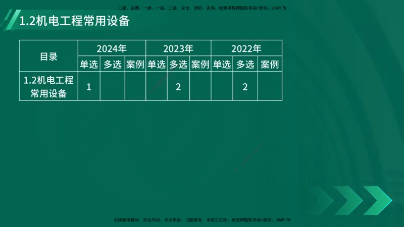 25年一建《机电实务》大V精讲第1章讲义在线版_2026年一级建造师_2026年一建机电_2025年一建机电SVIP_02-基础精讲✿高端面授✿深度强化_32-机电《强化精讲班》王建波YL