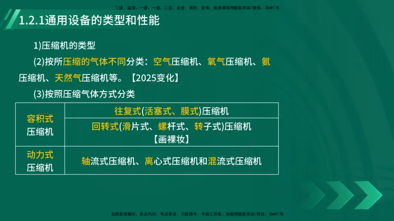 25年一建《机电实务》大V精讲第1章讲义在线版_2026年一级建造师_2026年一建机电_2025年一建机电SVIP_02-基础精讲✿高端面授✿深度强化_32-机电《强化精讲班》王建波YL