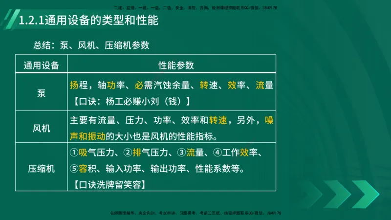 25年一建《机电实务》大V精讲第1章讲义在线版_2026年一级建造师_2026年一建机电_2025年一建机电SVIP_02-基础精讲✿高端面授✿深度强化_32-机电《强化精讲班》王建波YL