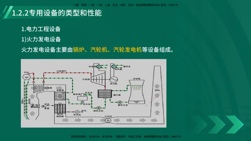 25年一建《机电实务》大V精讲第1章讲义在线版_2026年一级建造师_2026年一建机电_2025年一建机电SVIP_02-基础精讲✿高端面授✿深度强化_32-机电《强化精讲班》王建波YL