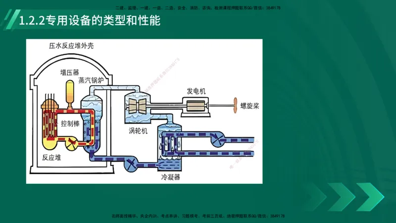 25年一建《机电实务》大V精讲第1章讲义在线版_2026年一级建造师_2026年一建机电_2025年一建机电SVIP_02-基础精讲✿高端面授✿深度强化_32-机电《强化精讲班》王建波YL