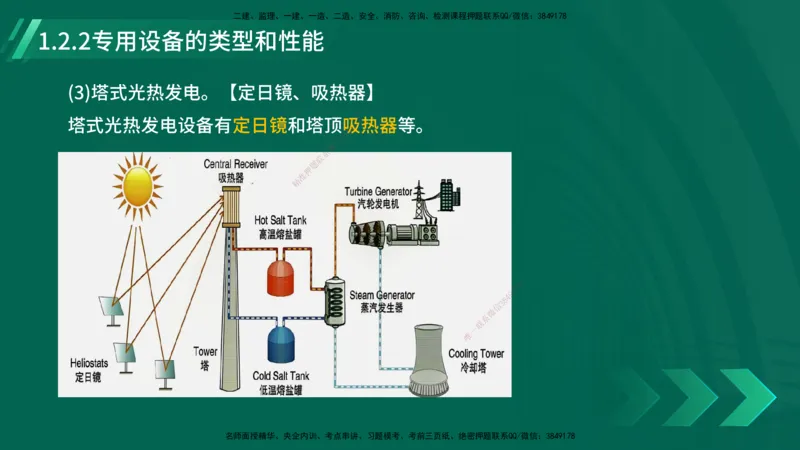 25年一建《机电实务》大V精讲第1章讲义在线版_2026年一级建造师_2026年一建机电_2025年一建机电SVIP_02-基础精讲✿高端面授✿深度强化_32-机电《强化精讲班》王建波YL