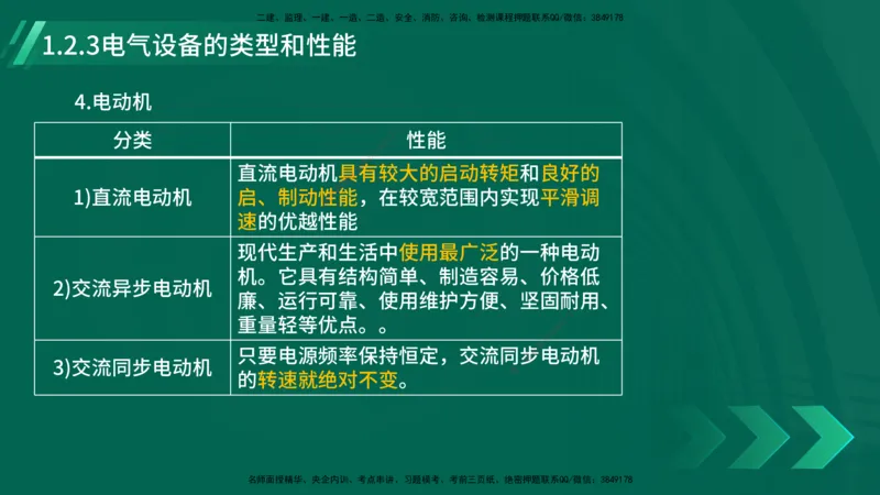 25年一建《机电实务》大V精讲第1章讲义在线版_2026年一级建造师_2026年一建机电_2025年一建机电SVIP_02-基础精讲✿高端面授✿深度强化_32-机电《强化精讲班》王建波YL