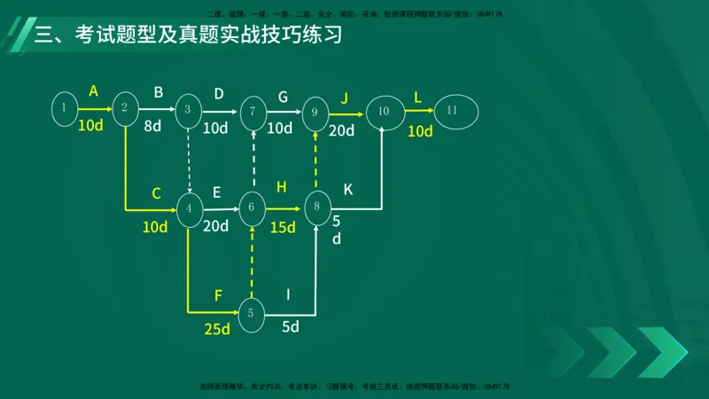 25年一建《机电实务》大V精讲第1章讲义在线版_2026年一级建造师_2026年一建机电_2025年一建机电SVIP_02-基础精讲✿高端面授✿深度强化_32-机电《强化精讲班》王建波YL