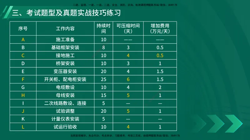 25年一建《机电实务》大V精讲第1章讲义在线版_2026年一级建造师_2026年一建机电_2025年一建机电SVIP_02-基础精讲✿高端面授✿深度强化_32-机电《强化精讲班》王建波YL