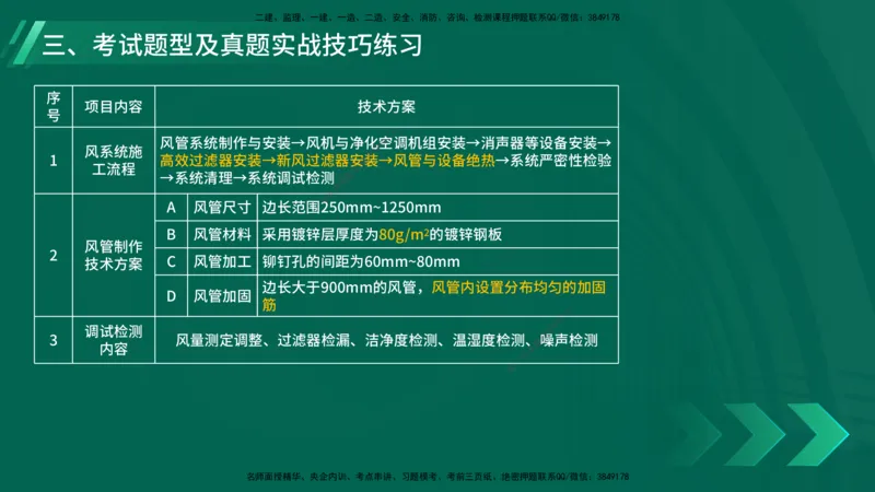 25年一建《机电实务》大V精讲第1章讲义在线版_2026年一级建造师_2026年一建机电_2025年一建机电SVIP_02-基础精讲✿高端面授✿深度强化_32-机电《强化精讲班》王建波YL