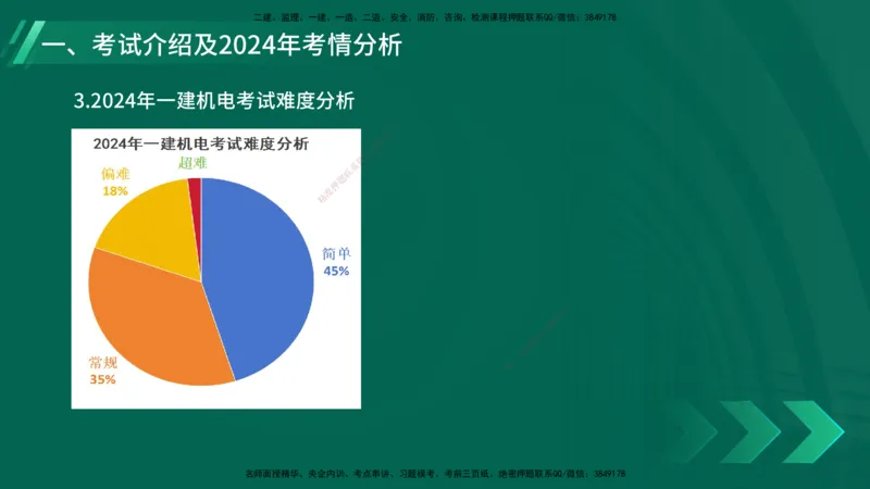 25年一建《机电实务》大V精讲第1章讲义在线版_2026年一级建造师_2026年一建机电_2025年一建机电SVIP_02-基础精讲✿高端面授✿深度强化_32-机电《强化精讲班》王建波YL