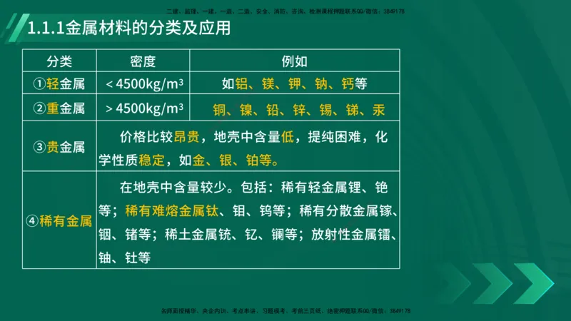 25年一建《机电实务》大V精讲第1章讲义在线版_2026年一级建造师_2026年一建机电_2025年一建机电SVIP_02-基础精讲✿高端面授✿深度强化_32-机电《强化精讲班》王建波YL