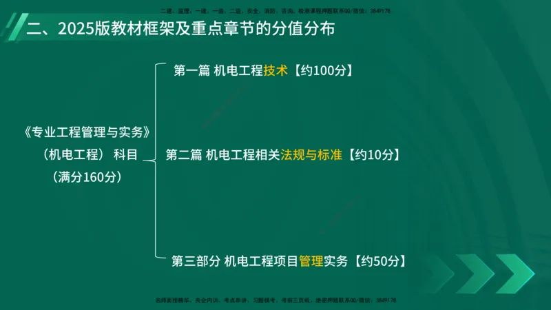 25年一建《机电实务》大V精讲第1章讲义在线版_2026年一级建造师_2026年一建机电_2025年一建机电SVIP_02-基础精讲✿高端面授✿深度强化_32-机电《强化精讲班》王建波YL