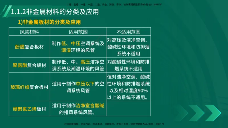 25年一建《机电实务》大V精讲第1章讲义在线版_2026年一级建造师_2026年一建机电_2025年一建机电SVIP_02-基础精讲✿高端面授✿深度强化_32-机电《强化精讲班》王建波YL