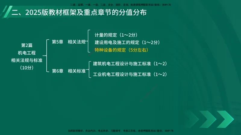 25年一建《机电实务》大V精讲第1章讲义在线版_2026年一级建造师_2026年一建机电_2025年一建机电SVIP_02-基础精讲✿高端面授✿深度强化_32-机电《强化精讲班》王建波YL
