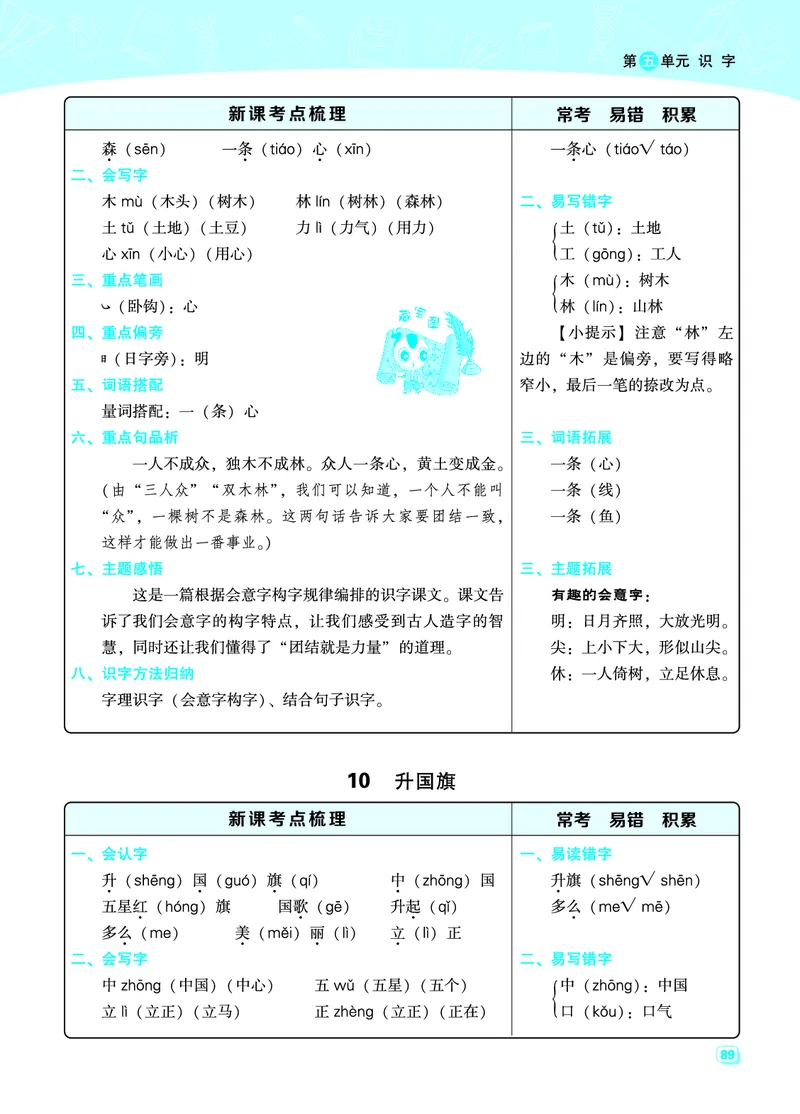 一（上）语文名师规划每一课重考点梳理（全册）_一年级上下册资料_小学一年级学习资料-25年更新版_1-01、小学一年级语文上册_01、知识汇总_语文一（上）重点文件总汇