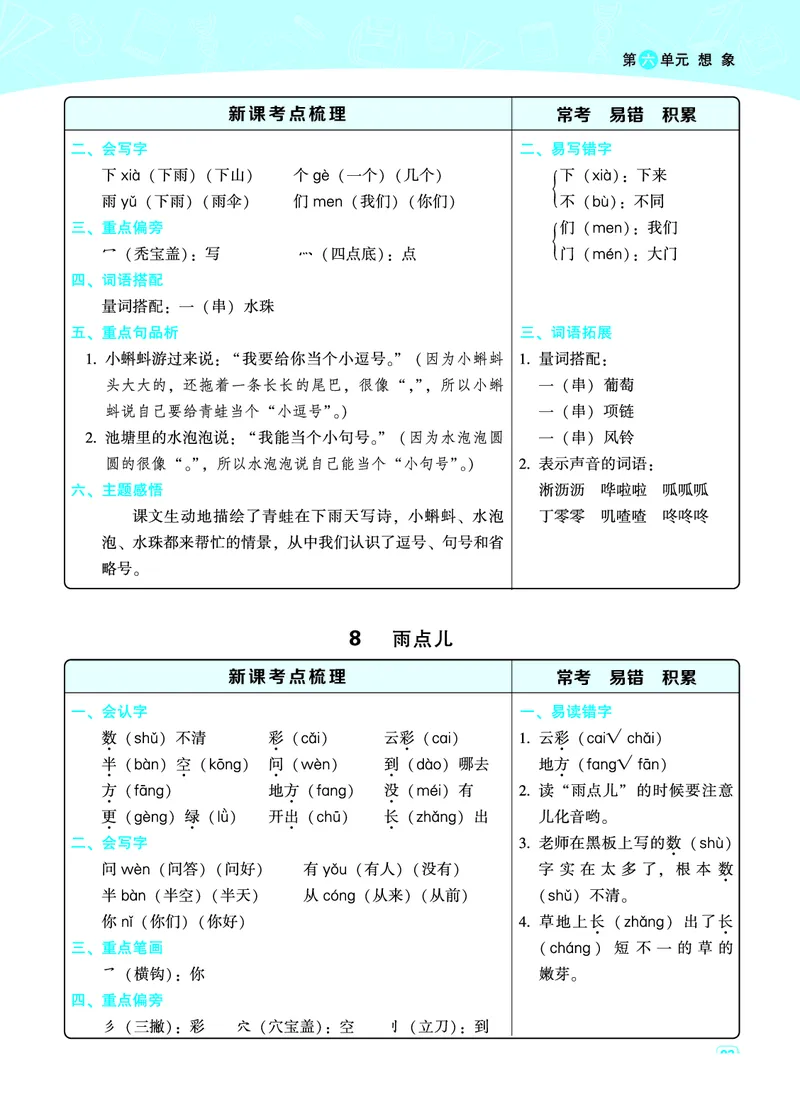 一（上）语文名师规划每一课重考点梳理（全册）_一年级上下册资料_小学一年级学习资料-25年更新版_1-01、小学一年级语文上册_01、知识汇总_语文一（上）重点文件总汇