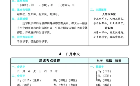 一（上）语文名师规划每一课重考点梳理（全册）_一年级上下册资料_小学一年级学习资料-25年更新版_1-01、小学一年级语文上册_01、知识汇总_语文一（上）重点文件总汇