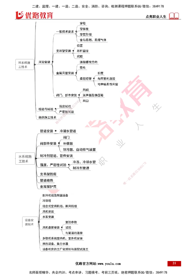 25年一建《机电实务》精讲总讲义打印版_2026年一级建造师_2026年一建机电_2025年一建机电SVIP_02-基础精讲✿高端面授✿深度强化_25-机电《教材精讲班》黄老师YL